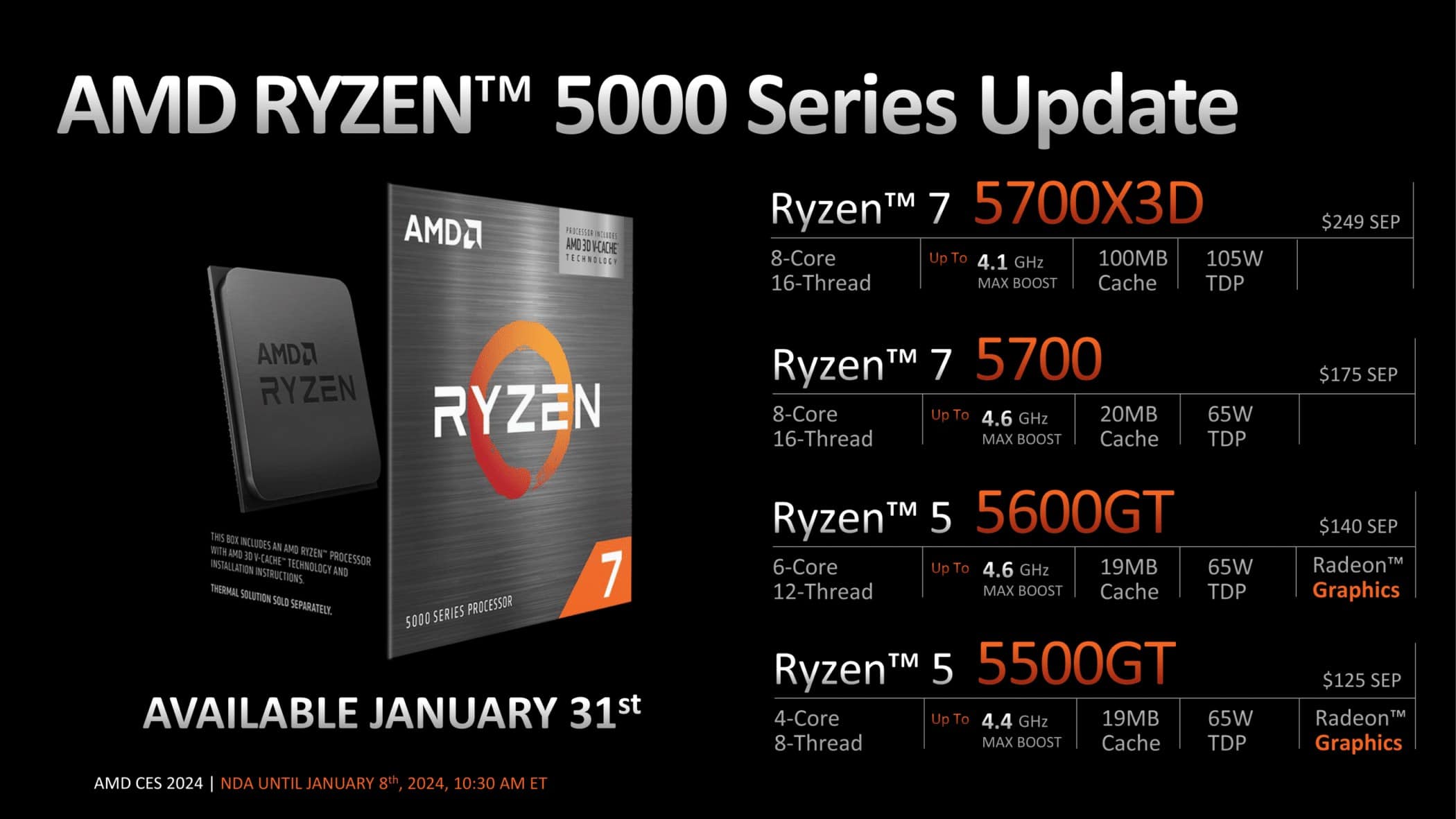 AMD、安価な3D V-Cache搭載CPU「Ryzen 5700X3D」を発表 | TEXAL