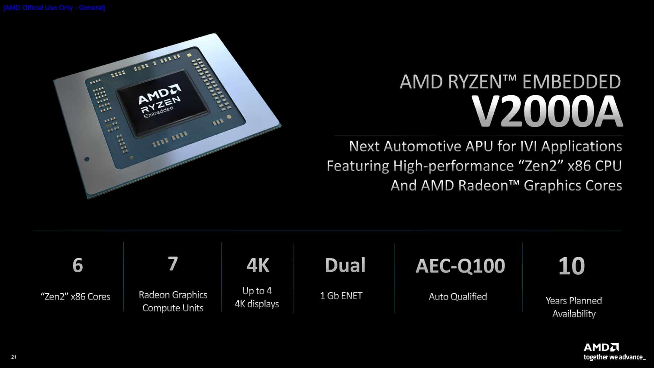 AMD CES 2024 Press Deck V2000A Versal Edge AI 12 20 23 page 0021