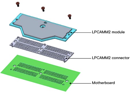 Microm LPCAMM2 DRAM