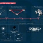The spectrum of gravitational waves
