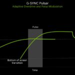 g sync pulsar tech explainer 1