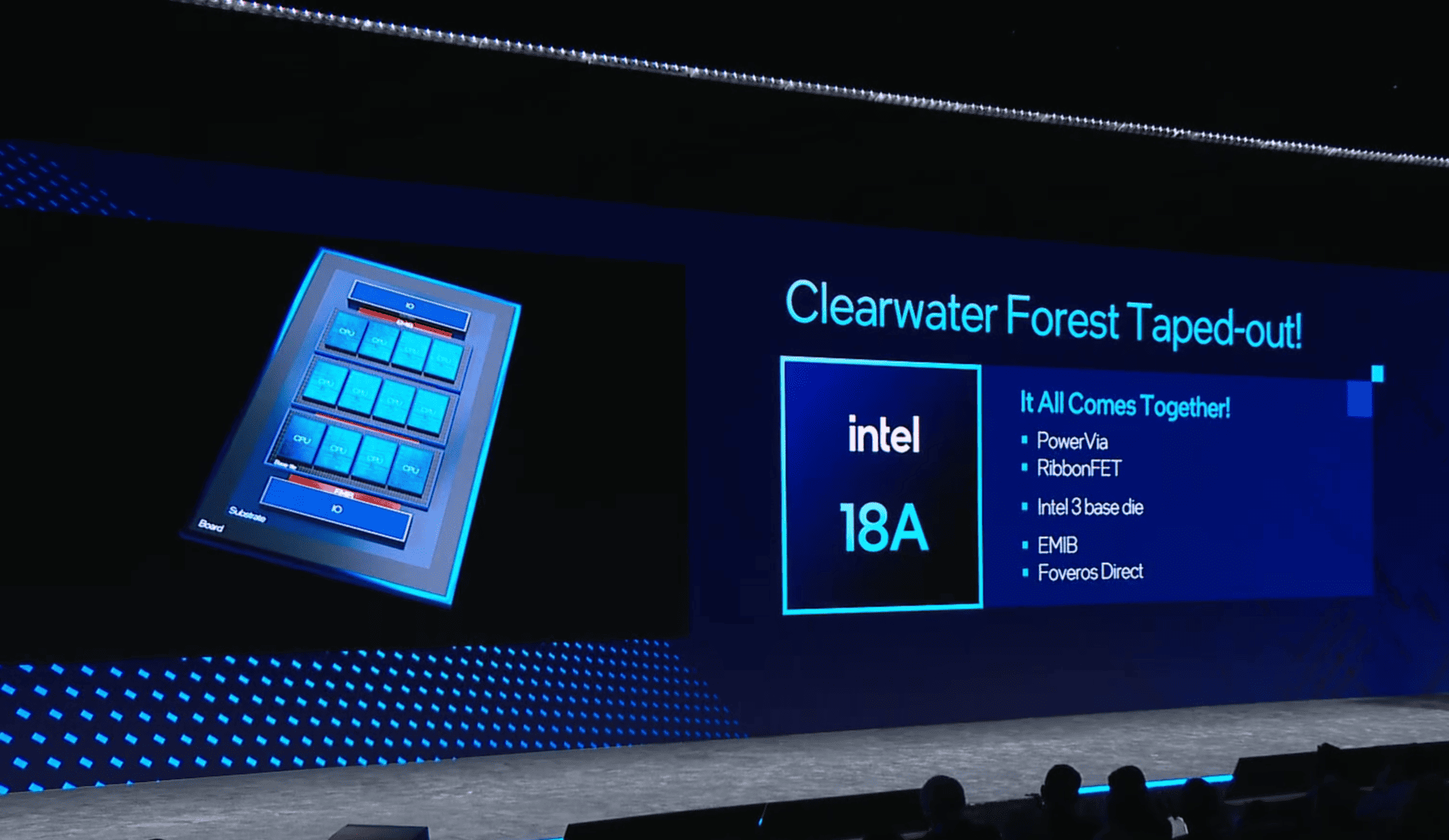 Intel Clearwater Forest CPUs