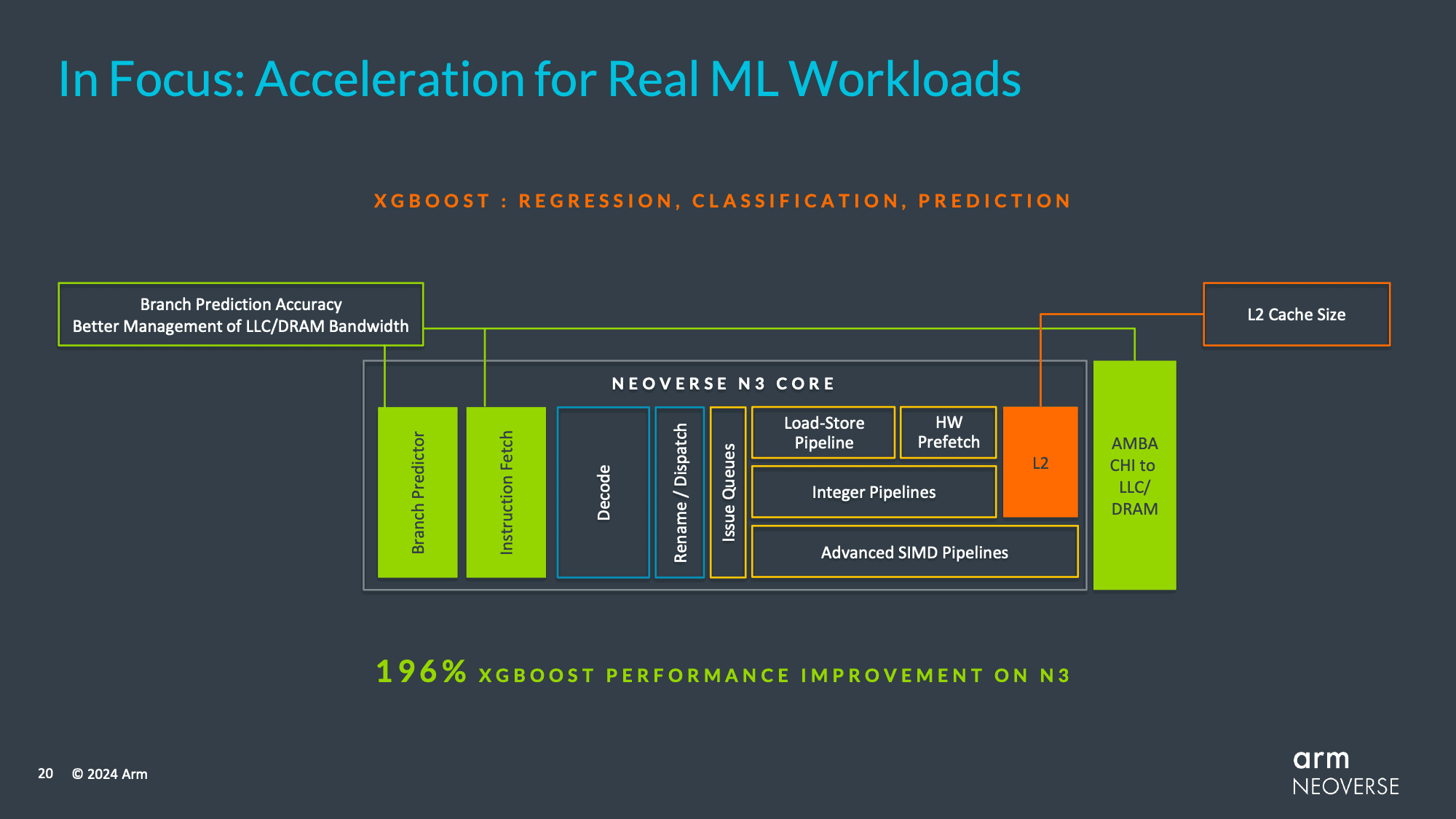 in focus acceleration for real ml work