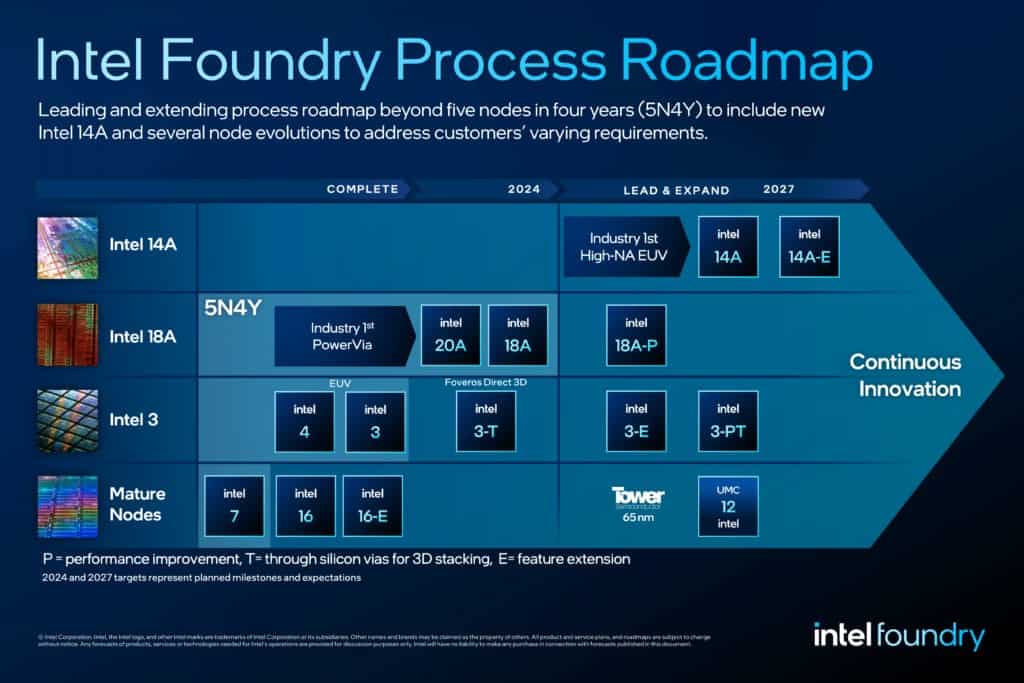 intel foundry node roadmap 2024