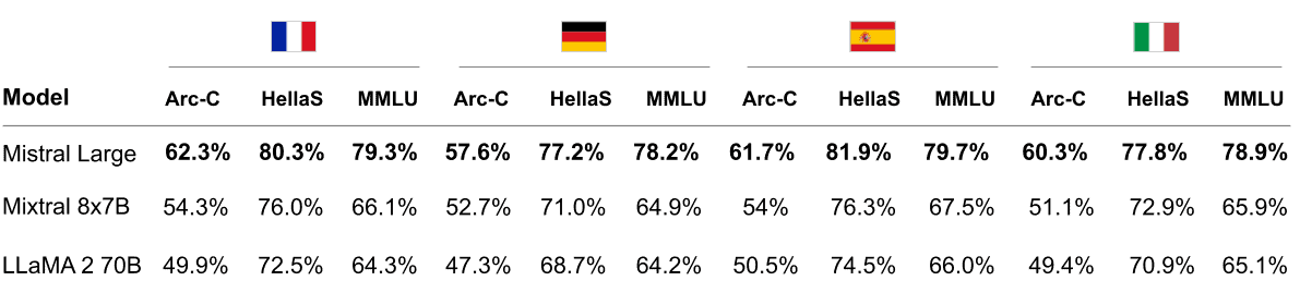 multi lingual table png