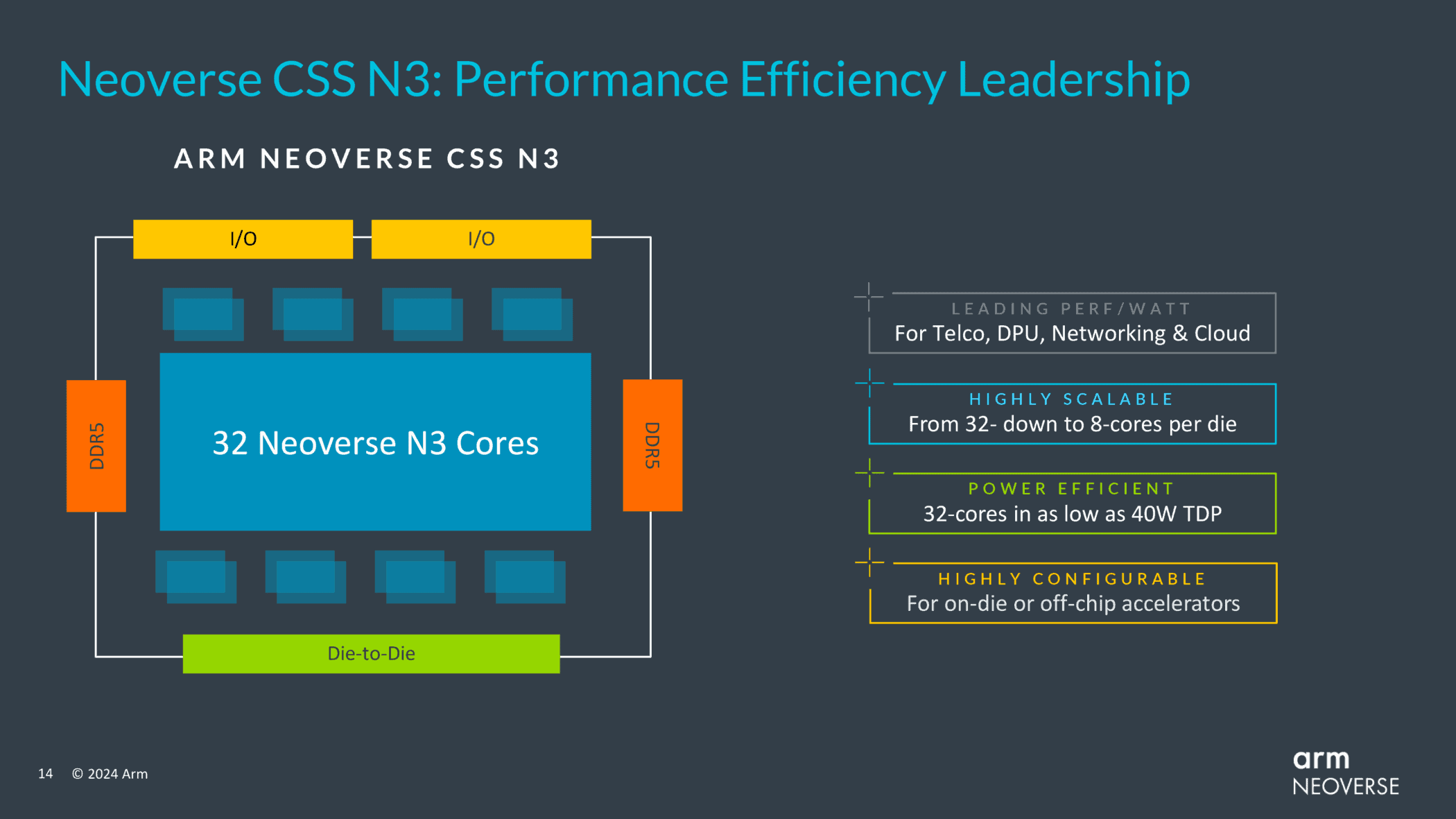 neoverse css n3 performance efficiency leadership