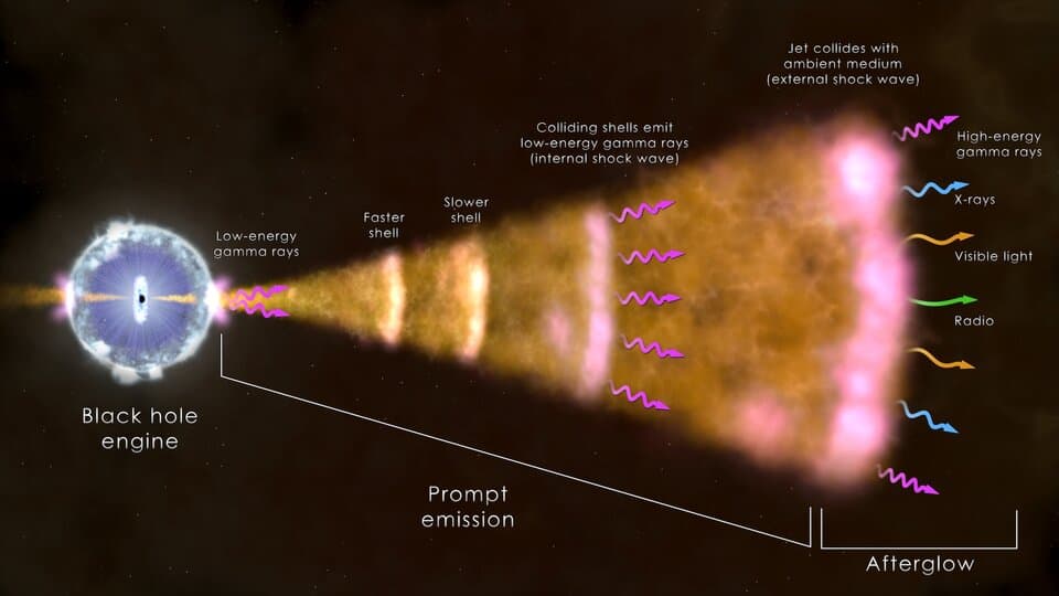 Gamma ray burst illustration article