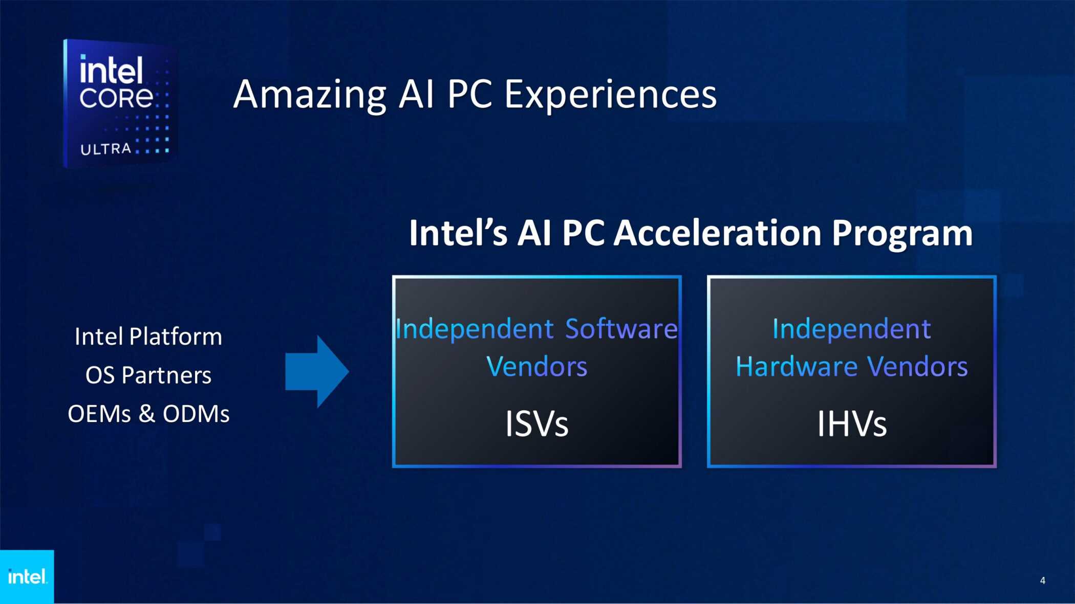 intel AI PC Acceleration Program Update v2 04