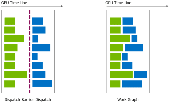 work graphs workload execution comparison